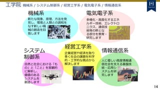 14
工学院 機械系 / システム制御系 / 経営工学系 / 電気電子系 / 情報通信系
システム
制御系
電気電子系
経営工学系
情報通信系
新たな現象、原理、方法を発
見し、環境と人類との調和を
なす新しい機
械の創造を目
指します
多様化・高度化するエネ
ルギー技術、エレクトロ
ニクス、通信技
術等の幹とな
る部分を教育・
研究します
自然と社会における「も
の」と「こと」を客観的
に解析し、
価値のある
システムを
創造します
企業経営や経済を取り
巻く社会の課題を科学
的・工学的な視点から
解決します
人に優しい高度情報通
信社会を支える基盤技
術・応用シ
ステムを研
究します
機械系
 