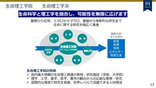 17
創薬
医療
環境
エネルギー
物質生産
社会への
インパクト
生命理工学院 生命理工学系
生命科学と理工学を融合し、可能性を無限に広げます
基礎から応用、ミクロからマクロ、基盤から革新的な研究まで
生命に関する研究を幅広く推進
生命理工学院の特徴
 国内最大規模の生命理工関連の教育・研究施設（学部、大学院）
 理学、工学、薬学、医学、農学の観点からの広範な教育・研究
 国際的な環境で研究を実施、世界レベルで活躍できる人材育成
 