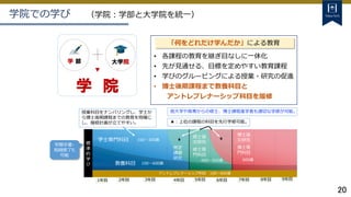 20
「何をどれだけ学んだか」による教育
• 各課程の教育を継ぎ目なしに一体化
• 先が見通せる、目標を定めやすい教育課程
• 学びのグルーピングによる授業・研究の促進
• 博士後期課程まで教養科目と
アントレプレナーシップ科目を履修
学院での学び （学院：学部と大学院を統一）
学 部 大学院
学 院
(2)
他大学や高専からの修士、博士課程進学者も適切な学修が可能。
100〜300番
特定
課題
研究 600番
400〜500番
★：上位の課程の科目を先行学修可能。
授業科目をナンバリングし、学士か
ら博士後期課程までの教育を明確に
し、履修計画が立てやすい。
学士専門科目
教養科目 100〜600番
修士論
文研究
修士専
門科目
博士論
文研究
博士専
門科目
1年目 2年目 3年目 4年目 5年目 6年目 7年目 8年目 9年目
早期卒業・
短縮修了も
可能
標
準
的
学
び
アントレプレナーシップ科目 100～600番
 