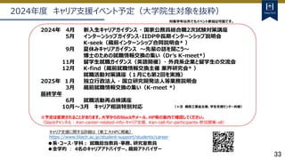 33
2024年 4月 新入生キャリアガイダンス ・ 国家公務員総合職2次試験対策講座
5月 インターンシップガイダンス・IIDP中長期インターンシップ説明会
K-seek（蔵前インターンシップ合同説明会* ）
9月 夏休みキャリアガイダンス ～先輩の話を聞こう～
博士のための就職情報交換の集い（Dr’s K-meet*）
11月 留学生就職ガイダンス（英語開催）・ 外資系企業と留学生の交流会
12月 K-find（蔵前就職情報交換主催 業界研究会* ）
就職活動対策講座（１月にも第2回を実施）
2025年 １月 独立行政法人 ・ 国立研究開発法人等業務説明会
3月 蔵前就職情報交換の集い（K-meet *）
最終学年
6月 就職活動再点検講座
10月～3月 キャリア相談特別対応
※予定は変更されることがあります。大学からのSlackやメール、HP等の案内で確認してください。
（Slackチャンネル：#an-career-related-info-キャリア支援、#an-call-for-participants-参加募集-all）
キャリア支援に関する詳細は（東工大HPに掲載）
https://www.titech.ac.jp/student-support/students/career
●系・コース・学科： 就職担当教員・事務、研究室教員
●全学的 ： 4名のキャリアアドバイザー、蔵前アドバイザー
対象学年以外でもイベント参加は可能です。
2024年度 キャリア支援イベント予定（大学院生対象を抜粋）
（＊注 蔵前工業会主催、学生支援センター共催）
 