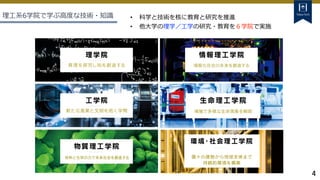 4
理工系6学院で学ぶ高度な技術・知識 • 科学と技術を核に教育と研究を推進
• 他大学の理学／工学の研究・教育を６学院で実施
 