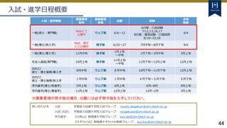 44
入試・進学制度
募集要項
配布
募集要項
形態
出願 試験
合格
発表
一般(修士・専門職)
Webにて
公開中
ウェブ版 6/6～12
A日程：口述試験
7/12,13,16,17
B日程：筆答試験・口頭試問
8/16~23,26
9/4
一般(博士/秋入学)
Web、冊子
にて公開中
冊子版 6/25～27 7月中旬～8月下旬 9/4
一般(博士/春入学) 11月中旬 冊子版
1月上旬
～中旬
1月下旬～2月中旬 3月上旬
社会人選抜(専門職) 10月上旬 冊子版
11月上旬
～中旬
11月下旬～12月上旬 12月上旬
IGP(C）
修士・博士後期/春入学
8月中旬 ウェブ版 ８月中旬 10月下旬～11月下旬 12月上旬
IGP(C）
修士・博士後期/秋入学
１月中旬 ウェブ版 １月中旬 ４月下旬～５月下旬 ５月下旬
学内進学(博士/秋進学) 5月上旬 ウェブ版 6月上旬 6月~8月 9月上旬
学内進学(博士/春進学) 11月上旬 ウェブ版 12月上旬 12月~2月 3月上旬
入試・進学日程概要
問い合わせ先 入試： 学務部入試課大学院入試グループ nyushi.daigakuin@jim.titech.ac.jp
入試 (IGP)： 学務部入試課大学院入試グループ ryugakusei@jim.titech.ac.jp
学内進学： 【大岡山】教務課大学院グループ kyo.dai@jim.titech.ac.jp
【すずかけ台】教務課すずかけ台教務グループ suz.kyo@jim.titech.ac.jp
※募集要項が冊子版の場合，出願には必ず冊子版を入手してください。
 