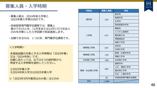 48
募集人員・入学時期
学院名 募集人員数 系名
理学院 154
数学系
物理学系
化学系
地球惑星科学系
工学院 477
機械系
システム制御系
電気電子系
情報通信系
経営工学系
物質理工学院 347
材料系
応用化学系
情報理工学院 135
数理・計算科学系
情報工学系
生命理工学院 168 生命理工学系
環境・社会理工学院
263
建築学系
土木・環境工学系
融合理工学系
社会・人間科学系
40 技術経営専門職学位課程
合計 1,584
・募集人員は、2024年秋入学者と
2025年春入学者の合計です。
・技術経営専門職学位課程では、募集人
員のうち15人を、11月末または12月に行う社会人
のみを対象にした入学試験で別途選抜します。
・志願できるのは、１つの系、専門職学位課程です。
＜入学時期＞
本選抜試験の対象とする入学時期は「2025年春」
又は「2024年秋」です。
出願にあたっては、以下の2つの選択肢から、
希望する入学時期を選択してください。
①2025年春入学
②2024年秋入学又は2025年春入学
※「2025年3月卒業見込みの者」は①のみ
 
