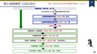 55
（日程，内容は必ず当該年度の募集要項で確認してください)
博士後期課程 入試の流れ
募集要項（冊子版）を入手
修士学位を有しない等、出願資格審査を要する場合
【合格発表】発表日：9/4（水）15時 頃
【出願資格審査申請】5/13（月）まで
【願書提出】出願期間：6/25（火）～6/27（木）
【出願資格審査結果受領】5/21（火） 頃
【受験票受領】発送日：7/9（火）頃
【受験】試験期間：7/16（火）～8/23（金）（系が指定）
出願資格「有」の場合
【入学手続】手続日：9/13（金）まで（予定）
 