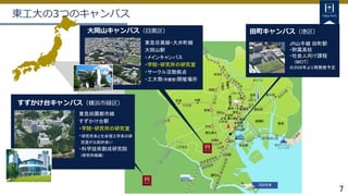 7
羽田空港
田町キャンパス（港区）
大岡山キャンパス（目黒区）
すずかけ台キャンパス（横浜市緑区）
東工大の3つのキャンパス
JR山手線 田町駅
・附属高校
・社会人向け課程
(MOT)
※2026年より再開発予定
東急田園都市線
すずかけ台駅
・学院・研究所の研究室
・研究所系と生命理工学系の研
究室が比較的多い
・科学技術創成研究院
(研究所組織)
東急目黒線・大井町線
大岡山駅
・メインキャンパス
・学院・研究所の研究室
・サークル活動拠点
・工大祭(学園祭)開催場所
 
