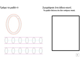 Γράψε το μηδέν 0 Ζωγράφισε ένα άδειο κουτί.
Το μηδέν δείχνει ότι δεν υπάρχει ποσό.
3
 