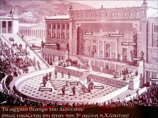 Το αρχαίο θέατρο του Διονύσου
όπως εικάζεται ότι ήταν τον 3ο αιώνα π.Χ.(σκίτσο)
 