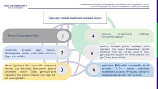 2
3
1 4
6
5
Монгол Улсын иргэн байх;
холбогдох журмын дагуу элссэн,
боловсролын цахим мэдээллийн системд
бүртгэгдсэн байх;
элсэн суралцагч бол элсэлтийн шаардлага
хангаж, дэд бакалавр, бакалаврын үндсэн
хөтөлбөрт элссэн байх, үргэлжлүүлэн
суралцагч бол өмнөх улирлын голч дүн 2,8-
аас доошгүй байх;
магадлан итгэмжлэгдсэн сургалтын
хөтөлбөрөөр суралцах;
магистр, докторын үндсэн хөтөлбөрт элсэн
суралцагч бол өмнөх боловсролын зэргийн
дипломын голч дүн 2,8-аас доошгүй байх,
үргэлжлүүлэн суралцагч бол өмнөх улирлын голч
дүн 2,8-аас доошгүй байх;
суралцагч Нийгмийн халамжийн тухай
хуулийн 3.1.2-т заасан нийгмийн
халамжийн дэмжлэг, туслалцаа зайлшгүй
шаардлагатай өрхийн гишүүн байх;
Гадаадын болон дотоодын дээд боловсролын сургалтын байгууллагад суралцагчид тэтгэлэг,
зээл олгох, эргэн төлүүлэх, буцалтгүй тусламж олгох, дэмжлэг үзүүлэх журам
Суралцагч дараах шаардлага хангасан байна:
 