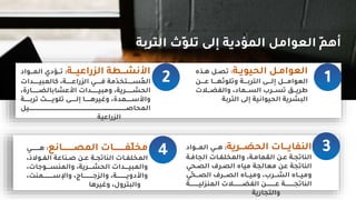 1
2 ‫ية‬‫ي‬‫الحيوي‬ ‫يل‬‫ي‬‫العوام‬
:
‫يلم‬‫ي‬‫ه‬ ‫يل‬‫ي‬‫تل‬
‫يييين‬‫ي‬‫ع‬ ‫ييييا‬‫ي‬‫تلوثه‬ ‫يييية‬‫ي‬‫الترب‬ ‫يييي‬‫ي‬‫إل‬ ‫ييييل‬‫ي‬‫العوام‬
‫س‬ ‫ييي‬ ‫الف‬ ‫الةيييمادل‬ ‫تةيييرا‬ ‫طرييييس‬
‫التربة‬ ‫إل‬ ‫الحيوااية‬ ‫البشرية‬
‫ييية‬‫ي‬‫راعي‬ ‫ال‬ ‫يييطة‬‫ي‬‫اش‬ ‫ا‬
:
‫يييواد‬‫ي‬‫الم‬ ‫يييردم‬‫ي‬‫ت‬
‫ييييييداس‬‫ي‬‫كالمبي‬ ‫ييييييةل‬‫ي‬‫راع‬ ‫ال‬ ‫ييييييي‬‫ي‬‫ر‬ ‫امة‬‫د‬‫ييييييتخ‬‫ي‬‫ُة‬‫م‬‫ال‬
‫ييييييييارةل‬ ‫عشابال‬ ‫ا‬ ‫مبيييييييييداس‬ ‫الحشييييييييريةل‬
‫يييييية‬‫ي‬‫ترب‬ ‫يييييي‬‫ي‬‫تلوي‬ ‫يييييي‬‫ي‬‫إل‬ ‫ييييييا‬‫ي‬‫ليره‬ ‫ييييييمدةل‬‫ي‬‫س‬ ‫ا‬
‫يييييييييييييييييييييييييييييييييييييييييييييييييييييييييييييييييييييييييييييييييييييييييييييييييييييييييييييييييييل‬‫ي‬ ‫المحا‬
‫راعية‬ ‫ال‬
‫الت‬ ‫ث‬،‫و‬‫تل‬ ‫إل‬ ‫المردية‬ ‫العوامل‬ ،‫م‬‫مه‬
‫ربة‬
3
4
‫ييييييييياا‬‫ي‬‫المل‬ ‫ييييييييياس‬‫ي‬‫ف‬،‫ل‬‫مخ‬
:
‫يييييييييي‬‫ي‬‫ه‬
‫ل‬ ‫يوال‬‫ي‬‫الف‬ ‫يناعة‬‫ي‬ ‫ين‬‫ي‬‫ع‬ ‫ية‬‫ي‬‫الناتج‬ ‫ياس‬‫ي‬‫المخلف‬
‫ييييوجاسل‬‫ي‬‫المنة‬ ‫ييييريةل‬‫ي‬‫الحش‬ ‫ييييداس‬‫ي‬‫المبي‬
‫ل‬ ‫يييييييييييمن‬‫ي‬‫اإلس‬ ‫ل‬ ‫يييييييييييا‬‫ي‬‫ج‬ ‫ال‬ ‫يييييييييييةل‬‫ي‬‫ي‬ ‫د‬ ‫ا‬
‫ليرها‬ ‫لل‬ ‫البتر‬
‫يييرية‬‫ي‬ ‫الح‬ ‫ييياس‬‫ي‬‫النفاي‬
:
‫يييواد‬‫ي‬‫الم‬ ‫يييي‬‫ي‬‫ه‬
‫ية‬‫ي‬‫الجار‬ ‫ياس‬‫ي‬‫المخلف‬ ‫المماميةل‬ ‫ين‬‫ي‬‫ع‬ ‫الناتجية‬
‫الليحي‬ ‫الليرف‬ ‫ميام‬ ‫معالجة‬ ‫عن‬ ‫الناتجة‬
‫ي‬،‫ح‬‫ييي‬‫ي‬‫الل‬ ‫يييرف‬‫ي‬‫الل‬ ‫يييام‬‫ي‬‫مي‬ ‫يييرال‬‫ي‬‫الش‬ ‫يييام‬‫ي‬‫مي‬
‫يييييييييية‬‫ي‬‫لي‬ ‫المن‬ ‫س‬ ‫يييييييييي‬‫ي‬ ‫الف‬ ‫يييييييييين‬‫ي‬‫ع‬ ‫يييييييييية‬‫ي‬‫الناتج‬
‫التجارية‬
 