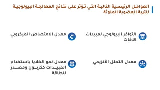 ‫البي‬ ‫المعالجيية‬ ‫اتييائي‬ ‫عليي‬ ‫تييرثر‬ ‫التييي‬ ‫التالييية‬ ‫الرئيةييية‬ ‫العوامييل‬
‫ولوجييية‬
‫الملوثة‬ ‫وية‬ ‫الع‬ ‫للتربة‬
‫لمبيدا‬ ‫البيولوجي‬ ‫التوارر‬
‫س‬
‫اآلراس‬
‫يمي‬ ‫ا‬ ‫ا‬ ‫التحلل‬ ‫معدل‬
‫بي‬ ‫الميكر‬ ‫االمتلاص‬ ‫معدل‬
‫باستخدا‬ ‫يا‬ ‫الخ‬ ‫امو‬ ‫معدل‬
‫م‬
‫ييييدر‬‫ي‬‫مل‬ ‫ييييون‬‫ي‬‫ككرب‬ ‫ييييداس‬‫ي‬‫المبي‬
‫للطاقة‬
 