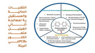 ‫ييييييييييييياس‬‫ي‬‫التمني‬
‫ييييييييييييييييييية‬‫ي‬‫الحالي‬
‫يتمب‬‫ي‬‫المة‬
‫ل‬
‫يية‬‫ي‬‫لمعالج‬ ‫يية‬‫ي‬‫ي‬
‫ييييييييييييييييييييييييييائي‬‫ي‬‫ثن‬
‫يييييييييييييييييل‬‫ي‬‫الفيني‬
‫يييييييييييييييييييييدد‬‫ي‬‫متع‬
‫يييييييييييييييييييييييور‬‫ي‬‫الكل‬
PCBs
‫ييييييييييييييييي‬‫ي‬‫ر‬
‫البيئة‬
.
 