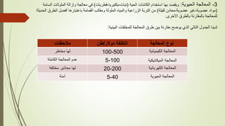3
-
‫الحيوية‬ ‫المعالجة‬
:
‫الحية‬ ‫الكائنات‬ ‫استخدام‬ ‫بها‬ ‫ويقصد‬
(
‫نبات‬
-
‫بكتيريا‬
-
‫فطريات‬
)
‫المل‬ ‫وإزالة‬ ‫معالجة‬ ‫في‬
‫السامة‬ ‫وثات‬
(
‫عضوية‬ ‫مواد‬
-
‫عضوية‬ ‫غير‬
-
‫ثقيلة‬ ‫معادن‬
)
‫الط‬ ‫أفضل‬ ‫باعتبارها‬ ‫القمامة‬ ‫ومقالب‬ ‫الملوثة‬ ‫والمياه‬ ‫الزراعية‬ ‫التربة‬ ‫من‬
‫الحديثة‬ ‫رق‬
‫األخرى‬ ‫بالطرق‬ ‫بالمقارنة‬ ‫للمعالجة‬
.
‫البيئية‬ ‫للمخلفات‬ ‫المعالجة‬ ‫طرق‬ ‫بين‬ ‫مقارنة‬ ‫يوضح‬ ‫الذي‬ ‫التالي‬ ‫الجدول‬ ‫لدينا‬
:
‫المعالجة‬ ‫نوع‬
‫التكلفة‬
‫دوالر‬
/
‫طن‬
‫مالحظات‬
‫الكيميائية‬ ‫المعالجة‬
100-500
‫لها‬
‫مخاطر‬
‫المعالجة‬
‫الميكانيكية‬
5-100
‫الكاملة‬ ‫المعالجة‬ ‫عدم‬
‫الكهربائية‬ ‫المعالجة‬
20-200
‫مختلفة‬ ‫محاذير‬ ‫لها‬
‫الحيوية‬ ‫المعالجة‬
5-40
‫آمنة‬
 