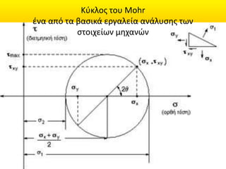 A Greek description of engineering .pptx
