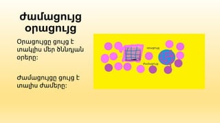 ժամացույց
օրացույց
Օրացույցը ցույց է
տակլիս մեր ծննդյան
օրերը:
Ժամացույցը ցույց է
տալիս ժամերը:
 