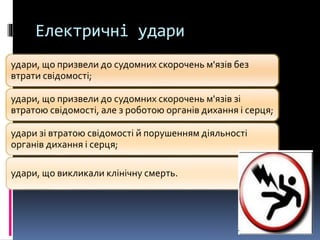 Електричні удари
удари, що призвели до судомних скорочень м'язів без
втрати свідомості;
удари, що призвели до судомних скорочень м'язів зі
втратою свідомості, але з роботою органів дихання і серця;
удари зі втратою свідомості й порушенням діяльності
органів дихання і серця;
удари, що викликали клінічну смерть.
 