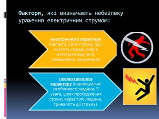 Фактори, які визначають небезпеку
ураження електричним струмом:
електричного характеру
(напруга, сила струму, рід і
частота струму, опір в
електричному колі,
заземлення, занулення);
неелектричного
характеру (індивідуальні
особливості людини, її
увага, шлях проходження
струму через тіло людини,
тривалість дії струму).
 