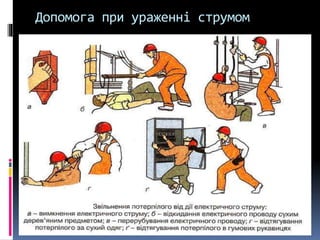 Допомога при ураженні струмом
 
