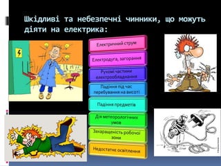 Шкідливі та небезпечні чинники, що можуть
діяти на електрика:
 