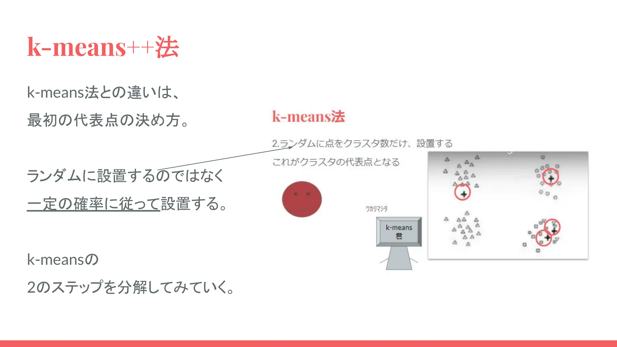 k-means++法
k-means法との違いは、
最初の代表点の決め方。
ランダムに設置するのではなく
一定の確率に従って設置する。
k-meansの
2のステップを分解してみていく。
 