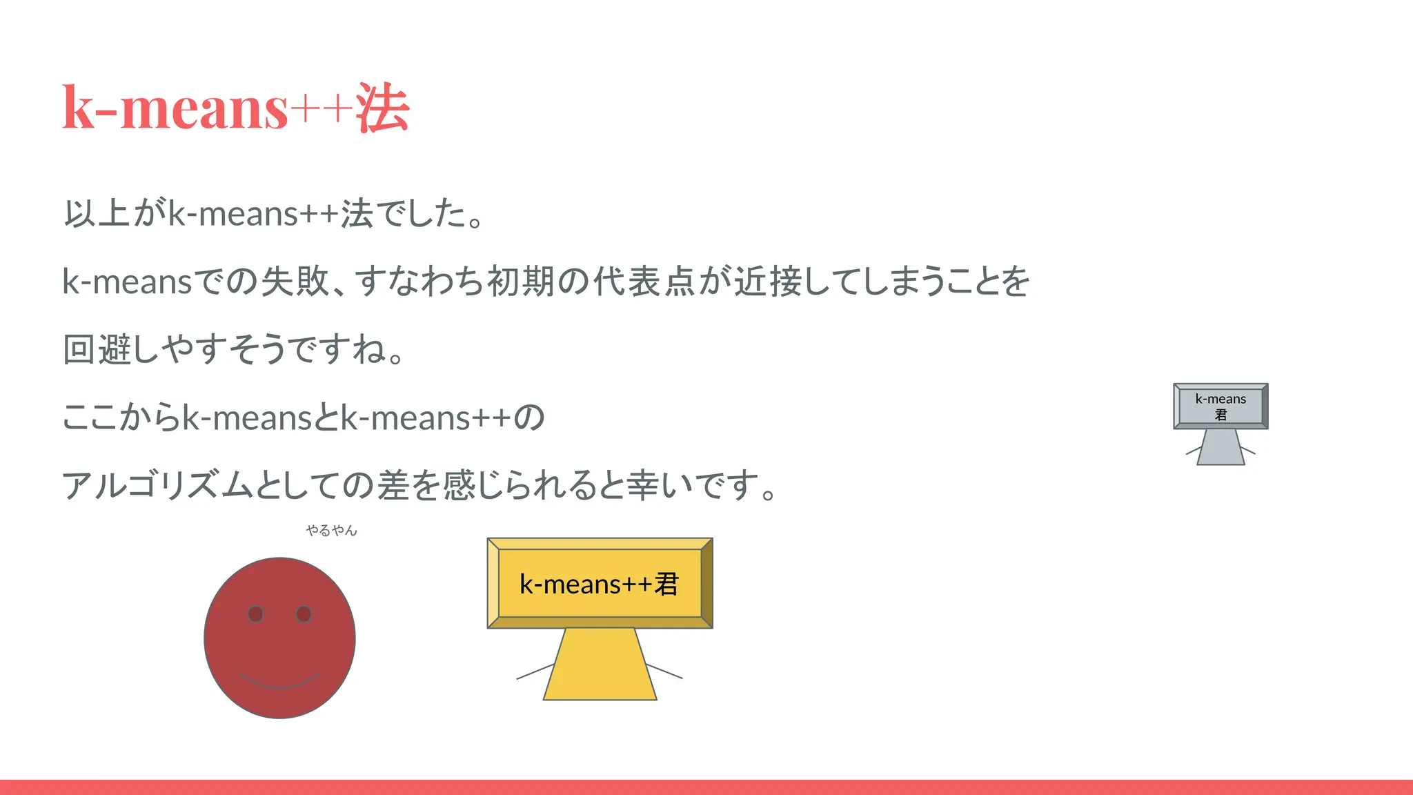 k-means++法
以上がk-means++法でした。
k-meansでの失敗、すなわち初期の代表点が近接してしまうことを
回避しやすそうですね。
ここからk-meansとk-means++の
アルゴリズムとしての差を感じられると幸いです。
k-means++君
k-means
君
やるやん
 