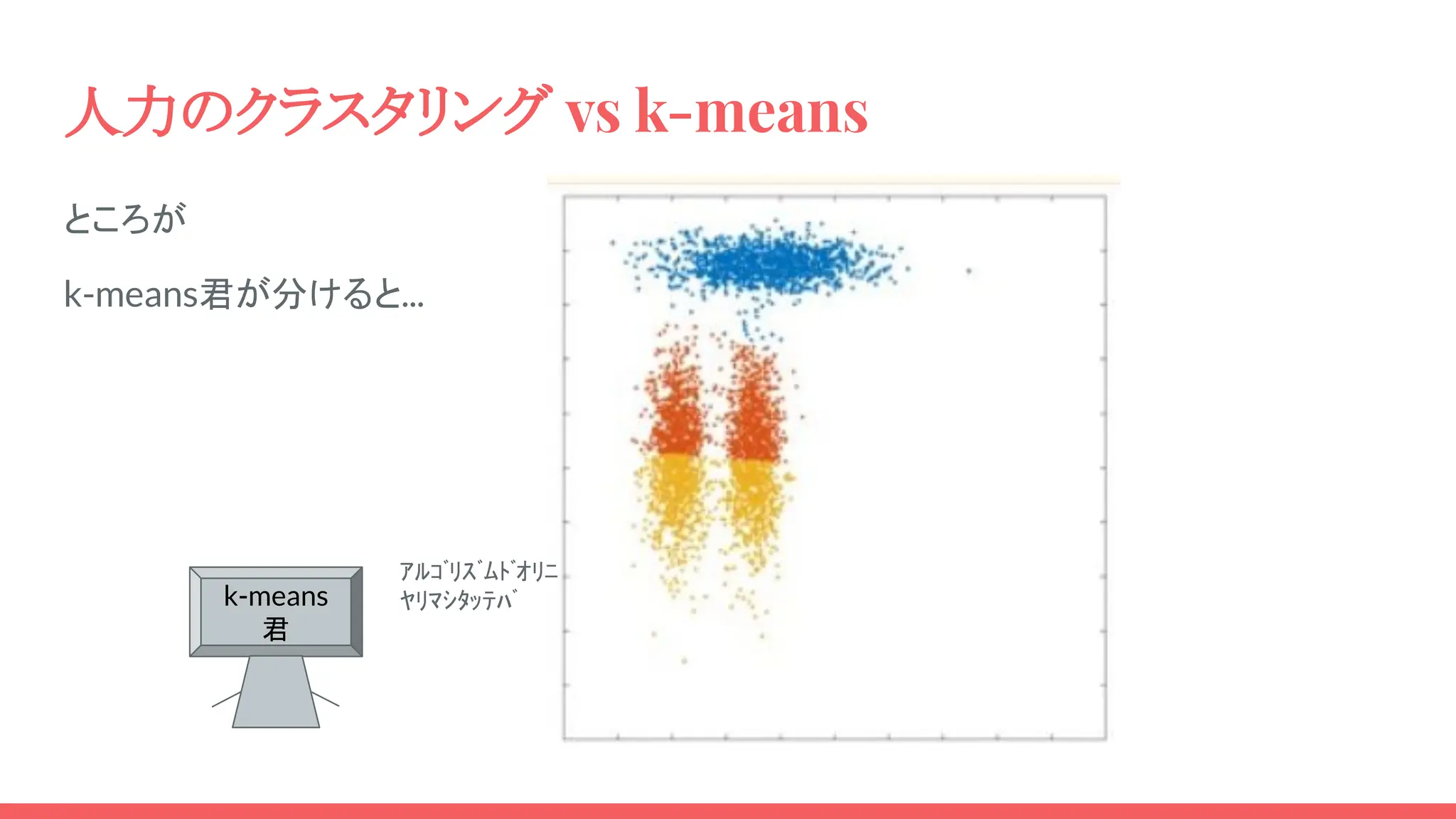人力のクラスタリング vs k-means
ところが
k-means君が分けると...
k-means
君
ｱﾙｺﾞﾘｽﾞﾑﾄﾞｵﾘﾆ
ﾔﾘﾏｼﾀｯﾃﾊﾞ
 
