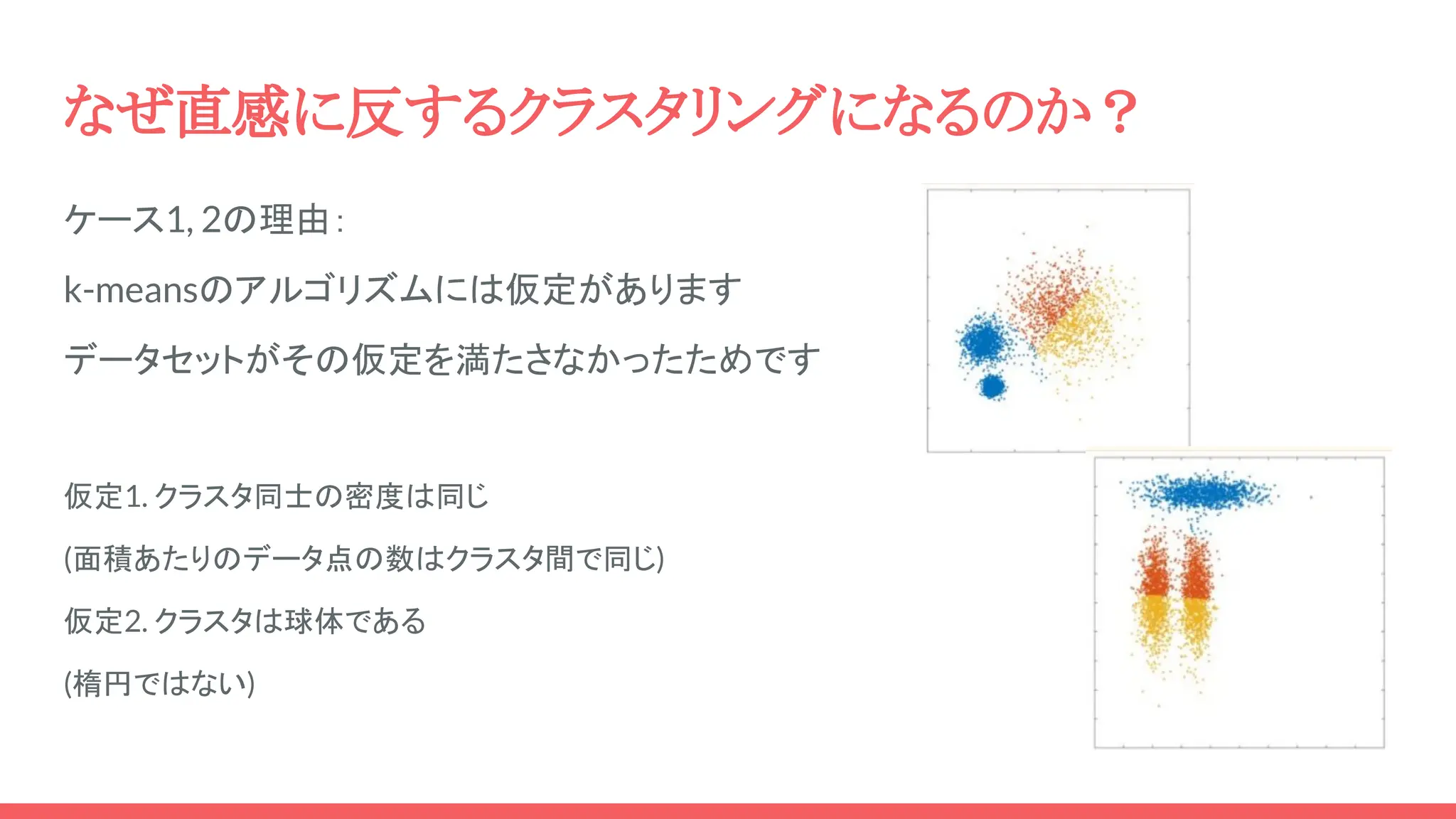 なぜ直感に反するクラスタリングになるのか？
ケース1, 2の理由：
k-meansのアルゴリズムには仮定があります
データセットがその仮定を満たさなかったためです
仮定1. クラスタ同士の密度は同じ
(面積あたりのデータ点の数はクラスタ間で同じ)
仮定2. クラスタは球体である
(楕円ではない)
 