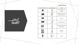 ‫الرموز‬
‫الكهربية‬
 