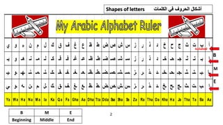 الكتابة للمبتدئين اللغة العربية المستوى الاول.pptx