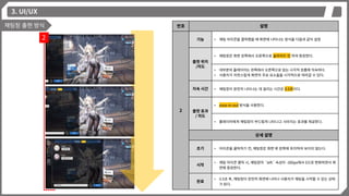 3. UI/UX
채팅창 출현 방식 번호 설명
2
기능 • 채팅 아이콘을 클릭했을 때 화면에 나타나는 방식을 다음과 같이 설정
출현 위치
/의도
• 채팅창은 화면 왼쪽에서 오른쪽으로 슬라이드 인 하여 등장한다.
• 대부분의 플레이어는 왼쪽에서 오른쪽으로 읽는 시각적 흐름에 익숙하다.
• 사용자가 자연스럽게 화면의 주요 요소들을 시각적으로 따라갈 수 있다.
지속 시간 • 채팅창이 완전히 나타나는 데 걸리는 시간은 0.5초이다.
출현 효과
/ 의도
• ease-in-out 방식을 사용한다.
• 플레이어에게 채팅창이 부드럽게 나타나고 사라지는 효과를 제공한다.
상세 설명
초기 • 아이콘을 클릭하기 전, 채팅창은 화면 밖 왼쪽에 위치하여 보이지 않는다.
시작
• 채팅 아이콘 클릭 시, 채팅창의 `left` 속성이 -300px에서 0으로 변화하면서 화
면에 등장한다.
완료
• 0.5초 후, 채팅창이 완전히 화면에 나타나 사용자가 채팅을 시작할 수 있는 상태
가 된다.
2
 