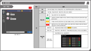 3. UI/UX
월드 채팅 번호 설명
10
기능 • 현재 속한 채널을 나타내고 채널을 바꿀 수 있는 채널목록창을 출력하는 버튼을 포함한 UI
설명 • 속한 채널 – 채널 포화 상태 – 채널 바꾸는 버튼 순으로 나열한다.
채널 상태
설명 • 채널 상태에 따라 다른 UI를 출력한다.
• 긍정적이고 안정적인 상태를 나타내는 초록색으로 버튼을 표시함으로써 접속에 문제가 없음
을 인지시킨다.
• 주의를 나타내지만, 빨간색보다 덜 긴급한 상황을 나타내는 노란색으로 버튼을 표시한다.
• 일반적으로 경고, 주의, 부정적인 상황을 나타내는 빨간색으로 버튼을 표시함으로써 채널 접
속에 있어서 시각적인 경고를 보낸다.
채널 변경
창
출현 방식 • 채널 변경 창은 채팅창 가운데서 페아드 인 하여 등장한다.
헤더 구성 • 채널 아이콘 – 채널 목록 문구 – 채널 목록을 새로고침하는 아이콘 순으로 정열한다.
메인 구성
/ 예시 이미지
• 채널 목록을 표시하는 UI를 출력한다.
10
< 월드 채팅 UI >
혼잡
균형
여유
 