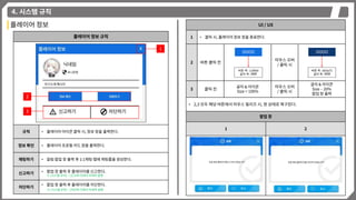 4. 시스템 규칙
플레이어 정보
플레이어 정보 규칙
규칙 • 플레이어 아이콘 클릭 시, 정보 창을 출력한다.
정보 확인 • 플레이어 프로필 카드 창을 출력한다.
채팅하기 • 알림 팝업 창 출력 후 1:1채팅 탭에 채팅룸을 생성한다.
신고하기 • 팝업 창 출력 후 플레이어를 신고한다.
※ [시스템 규칙] – [신고하기]에서 자세히 설명
차단하기
• 팝업 창 출력 후 플레이어를 차단한다.
※ [시스템 규칙] – [차단하기]에서 자세히 설명
2
3
1
UI / UX
1 • 클릭 시, 플레이어 정보 창을 종료한다.
2 버튼 클릭 전
마우스 오버
/ 클릭 시
3 클릭 전
글자 & 아이콘
Size = 100%
마우스 오버
/ 클릭 시
글자 & 아이콘
Size – 20%
팝업 창 출력
• 2,3 모두 해당 버튼에서 마우스 릴리즈 시, 원 상태로 복구된다.
팝업 창
1 2
OOOO
버튼 색 : 116fe0
글자 색 : ffffff
OOOO
버튼 색 : 0d3a71
글자 색 : ffffff
 