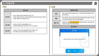 4. 시스템 규칙
차단
차단 규칙
유저 차단
• 유저는 언제든지 특정 사용자를 차단할 수 있다.
• 차단된 사용자의 메시지는 차단한 유저에게 보이지 않으며, 차단된 사용자도
차단한 사용자의 메시지를 볼 수 없다.
차단 해제
• 사용자는 언제든지 차단을 해제할 수 있다.
• 차단을 해제하면 해당 사용자의 메시지가 다시 표시된다.
차단 관리
• 사용자는 차단한 사용자 목록을 확인하고 관리할 수 있다.
• 차단 목록은 사용자 설정 메뉴에서 접근할 수 있다.
도배
도배 방지 정책
목적
• 채팅 시스템의 균형과 질서를 유지하고, 사용자들의 채팅 환경을 개선하는
것이 목적이다.
제한
• 단일 사용자가 일정 시간 동안 동일한 메시지를 반복해서 전송할 경우 일정
시간 동안 해당 사용자의 메시지 전송을 제한한다.
제한 기준
• 동일한 메시지를 10초 이내에 5회 이상 반복해서 전송하는 경우 해당 사용
자의 메시지 전송이 1분 동안 제한된다.
경고 메시지
 