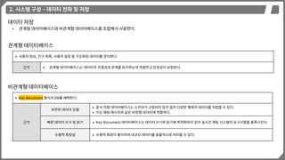 2. 시스템 구성 – 데이터 전파 및 저장
데이터 저장
• 관계형 데이터베이스와 비관계형 데이터베이스를 조합해서 사용한다.
관계형 데이터베이스
 사용자 정보, 친구 목록, 사용자 설정 등 구조화된 데이터를 관리한다.
근거  관계형 데이터베이스는 데이터의 무결성과 관계를 유지하는데 적합하고 안정성이 보장된다.
비관계형 데이터베이스
 key-document 형식의 DB를 채택한다.
근거
유연한 데이터 모델
 문서 지향 데이터베이스는 스키마가 고정되어 있지 않아 다양한 형태의 데이터를 저장할 수 있다.
 이는 채팅 메시지와 같은 비정형 데이터에 적합하다.
빠른 데이터 쓰기 및 읽기  Key-Document 데이터베이스는 데이터 쓰기와 읽기에 최적화되어 있어 실시간 채팅 시스템의 요구사항을 충족시킨다.
수평적 확장성  수평적 확장이 용이하여 대규모 데이터를 효율적으로 처리할 수 있다.
 