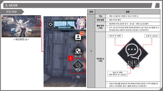 3. UI/UX
< 메인화면 UI >
진입 방법 번호 설명
1
기능 • 채팅 시스템으로 진입할 수 있는 아이콘 UI
진입 방법 • 채팅 아이콘 클릭
출력 위치
/ 의도
• 메인화면 우측 상단에 ‘친구 – 유니온 – 채팅’ 순으로 출력
• 친구, 유니온 아이콘과 함께 우측에 배치하여 소셜 기능의 요소들을 한 곳
에 모음으로써 사용자가 쉽게 찾고 접근할 수 있도록 한다.
아이콘 UI
/ 의도
• 색감과 생김새를 동일하게 하여 플레이어에게 일관된 시각적 경험을 제
공하고, 아이콘들이 같은 그룹에 속한다는 인식을 준다.
도형 색 : 292a2f
테두리 색 : ffffff
글씨 색 : ffffff
글씨 테두리 색 : 292a2f
1
 