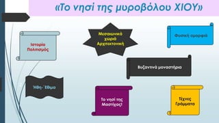Κάντε κλικ για να επεξεργαστείτε τον υπότιτλο
του υποδείγματος
2
 