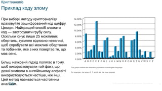 © 2021 Cisco and/or its affiliates. All rights reserved. Cisco Confidential
Криптоаналіз
Приклад коду злому
При виборі методу криптоаналізу
враховуйте зашифрований код шифру
Цезаря. Найкращий спосіб зламати
код — застосувати грубу силу.
Оскільки існує лише 25 можливих
обертань, зусилля відносно невеликі,
щоб спробувати всі можливі обертання
та побачити, яке з них повертає те, що
має сенс.
Більш науковий підхід полягає в тому,
щоб використовувати той факт, що
деякі символи в англійському алфавіті
використовуються частіше, ніж інші.
Цей метод називається частотним
аналізом. 16
 