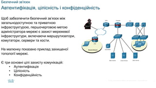 © 2021 Cisco and/or its affiliates. All rights reserved. Cisco Confidential
Безпечний зв'язок
Автентифікація, цілісність і конфіденційність
Щоб забезпечити безпечний зв’язок між
загальнодоступною та приватною
інфраструктурою, першочерговою метою
адміністратора мережі є захист мережевої
інфраструктури, включаючи маршрутизатори,
комутатори, сервери та хости.
На малюнку показано приклад захищеної
топології мережі.
Є три основні цілі захисту комунікацій:
• Аутентифікація
• Цілісність
• Конфіденційність
2
 