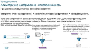 © 2021 Cisco and/or its affiliates. All rights reserved. Cisco Confidential
Конфіденційність
Асиметричне шифрування - конфіденційність
Процес можна підсумувати за допомогою формули:
Відкритий ключ (шифрування) + закритий ключ (розшифрування) = конфіденційність
Коли для шифрування даних використовується відкритий ключ, для розшифровки даних
потрібно використовувати закритий ключ. Лише один хост має закритий ключ; отже,
досягається конфіденційність.
Аліса запитує та отримує відкритий ключ Боба.Аліса використовує відкритий ключ Боба, щоб
зашифрувати повідомлення за допомогою
узгодженого алгоритму. Аліса надсилає
зашифроване повідомлення Бобу.
Потім Боб використовує свій закритий ключ,
щоб розшифрувати повідомлення. Оскільки
Боб є єдиним, хто має закритий ключ,
повідомлення Аліси може розшифрувати
лише Боб, що забезпечує конфіденційність.
47
 