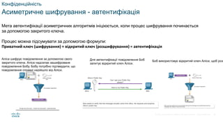 © 2021 Cisco and/or its affiliates. All rights reserved. Cisco Confidential
Конфіденційність
Асиметричне шифрування - автентифікація
Мета автентифікації асиметричних алгоритмів ініціюється, коли процес шифрування починається
за допомогою закритого ключа.
Процес можна підсумувати за допомогою формули:
Приватний ключ (шифрування) + відкритий ключ (розшифрування) = автентифікація
Аліса шифрує повідомлення за допомогою свого
закритого ключа. Аліса надсилає зашифроване
повідомлення Бобу. Бобу потрібно підтвердити, що
повідомлення справді надійшло від Аліси.
Для автентифікації повідомлення Боб
запитує відкритий ключ Аліси.
Боб використовує відкритий ключ Аліси, щоб розш
48
 