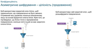 © 2021 Cisco and/or its affiliates. All rights reserved. Cisco Confidential
Конфіденційність
Асиметричне шифрування – цілісність (продовження)
Боб використовує відкритий ключ Аліси, щоб
переконатися, що повідомлення не було змінено.
Отриманий хеш дорівнює локально визначеному
хешу на основі відкритого ключа Аліси. Крім того, це
підтверджує, що Аліса точно є відправником
повідомлення, оскільки ніхто інший не має закритого
ключа Аліси.
Боб використовує свій закритий ключ, щоб
розшифрувати повідомлення.
50
 