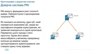 © 2021 Cisco and/or its affiliates. All rights reserved. Cisco Confidential
Криптографія з відкритим ключем
Довірча система PKI
PKI можуть формувати різні топології
довіри. Найпростішою є однокоренева
топологія PKI.
Як показано на малюнку, один ЦС, який
називається кореневим ЦС, видає всі
сертифікати кінцевим користувачам, які
зазвичай знаходяться в одній організації.
Перевагою цього підходу є його
простота. Однак його важко
масштабувати у великому середовищі,
оскільки це вимагає суворо
централізованого адміністрування, яке
створює єдину точку відмови.
66
 