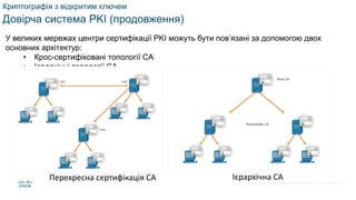 © 2021 Cisco and/or its affiliates. All rights reserved. Cisco Confidential
Криптографія з відкритим ключем
Довірча система PKI (продовження)
У великих мережах центри сертифікації PKI можуть бути пов’язані за допомогою двох
основних архітектур:
• Крос-сертифіковані топології CA
• Ієрархічні топології CA
Перехресна сертифікація CA Ієрархічна СА
67
 