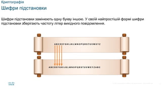 © 2021 Cisco and/or its affiliates. All rights reserved. Cisco Confidential
Криптографія
Шифри підстановки
Шифри підстановки замінюють одну букву іншою. У своїй найпростішій формі шифри
підстановки зберігають частоту літер вихідного повідомлення.
9
 