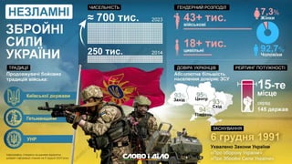 History of Ukrainian army (from Medieval Ukraine to nowadays).pptx
