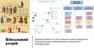 Військовий
устрій
Українська армія у всі часи славилася своєю структурою та
розподілом задач та обов'язків між старшиною та
командувачами
 
