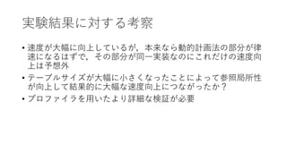 実験結果に対する考察
• 速度が大幅に向上しているが，本来なら動的計画法の部分が律
速になるはずで，その部分が同一実装なのにこれだけの速度向
上は予想外
• テーブルサイズが大幅に小さくなったことによって参照局所性
が向上して結果的に大幅な速度向上につながったか？
• プロファイラを用いたより詳細な検証が必要
 