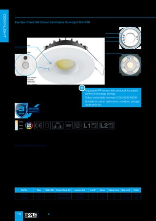 16
Cat No. Type Watts (W) Colour Temp. (K) Lumens (lm) Lm/W Beam Cutout (mm) Size (mm) Finish
100619 Dim 6 2700/3000/4000 510-560 93 50° 68 88 x 43 White
100620 Dim 6 2700/3000/4000 510-560 93 50° 68 88 x 43 Black
Esa Spot
Esa Spot Fixed 6W Colour Switchable Downlight With PIR
• Supply Voltage: 220-240 AC
• Lifespan: L80B10 50,000 hrs
• Operating Temperature: -20°C / +40°C
• Body: Aluminium  Polycarbonate
• Diffuser: Clear Polycarbonate
• Warranty: 5 Years (3 Years On-Site)
Technical Specifications
Conservation
of Fuel and
Power
compliant
Conservation
of Fuel and
Power
compliant
-

Adjustable PIR sensor with photocell for added
control and energy savings
- Colour switchable between 2700/3000/4000K
-

Suitable for use in bathrooms, corridors, storage
cupboards etc.
DOWNLIGHT
2700K
4000K
3000K
Photocell
Timer 3s-5min
Lux 0-3000lux
Colour Switchable
Sensitivity 0-4m
PIR Sensor
Integrated motion sensor
turns light on when
movement is detected.
Off time delay 3sec. - 40min.
OPPLED
 