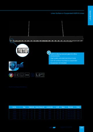 33
Lineo
Lineo Surface or Suspended UGR19 Linear
• Supply Voltage: 220-240 AC
• Lifespan: L70B50 50,000hrs
• Operating Temperature:-20°C / +45°C
• Body: Aluminium
• Polycarbonate Reflector
• Warranty: 5 Years (3 Years On-Site)
Technical Specifications
-

UGR19 offering reduced glare for office
environments
- High quality extruded aluminium body
- Can be surface mounted or suspended
- Suspension kit included
LINEARS
Cat No. Type Watts (W) Colour Temp. (K) Lumens (lm) Lm/W Beam Size (mm) Finish
75758 Non Dim 24 4000 3000 125 60° 600 x 50 x 70 Black
75759 Non Dim 30 4000 3600 120 60° 1200 x 50 x 70 Black
100156 Non Dim 50 4000 5000 100 60° 1430 x 50 x 70 Black
100502 DALI-2 30 4000 3600 120 60° 1200 x 50 x 70 Black
100523 DALI-2 50 4000 5000 100 60° 1430 x 50 x 70 Black
• CAN BE
U
S
E
D
T
O
A
C
H
I
E
V
E
U
G
R
(
U
N
I
F
I
E
D
G
L
A
R
E
R
A
T
I
N
G
)
1
9
•
E
r
P
C
O
M
PLIANT
19
Conservation
of Fuel and
Power
compliant
Polycarbonate Reflector
oppled.com
 