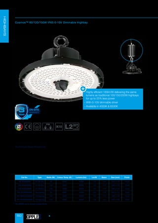 50
Cat No. Type Watts (W) Colour Temp. (K) Lumens (lm) Lm/W Beam Size (mm) Finish
AU-HBD80/40 0-10V Dim 80 4000* 14800 185 110° 245 x 115 Black
AU-HBD120/40 0-10V Dim 120 4000* 22200 185 110° 266 x 120 Black
AU-HBD150/40 0-10V Dim 150 4000* 27750 185 110° 266 x 120 Black
AU-HBD80EM/40 Emergency 80 4000* 14800 185 110° 245 x 115 Black
AU-HBD120EM/40 Emergency 120 4000* 22200 185 110° 266 x 120 Black
AU-HBD150EM/40 Emergency 150 4000* 27750 185 110° 266 x 120 Black
Cosmos™
Cosmos™ 80/120/150W IP65 0-10V Dimmable Highbay
• Supply Voltage: 220-240 AC
• Lifespan: L80B10 50,000hrs
• Operating Temperature: -40°C / +50°C
• Body: Aluminium
• Diffuser: Opaque Polycarbonate
• Warranty: 5 years (3 Years On-Site)
Technical Specifications
Conservation
of Fuel and
Power
compliant
-

Highly efficient 185lm/W delivering the same
lumens as traditional 100/150/200W highbays
for up to 25% less power
- With 0-10V dimmable driver
- Available in 4000K  6500K
HIGHBAYS
Emergency Option
*
For 6500K option please contact Sales.
OPPLED
 