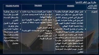 ‫االنشائية‬ ‫النظم‬ ‫بين‬ ‫مقارنة‬
FOLDED PLATES TRUSSES FRAMES ‫االنشائي‬ ‫النظام‬

‫المقارنة‬ ‫وجهة‬

‫هههة‬‫ه‬‫جمالي‬ ‫هههوفر‬‫ه‬‫ي‬ ‫هههه‬‫ه‬‫إن‬
‫هههههههههة‬‫ه‬‫مقارن‬ ‫هههههههههل‬‫ه‬‫أفض‬
‫هههههههههاء‬‫ه‬‫البن‬ ‫هههههههههكال‬‫ه‬‫بأش‬
‫األخرى‬
.

‫هههول‬‫ه‬‫أط‬ ‫هههرة‬‫ه‬‫فت‬ ‫هههديها‬‫ه‬‫ل‬
‫توفيرها‬ ‫يمكن‬
.

‫مهههن‬ ‫عملهههه‬ ‫إمكانيهههة‬
‫ههههههادة‬‫ه‬‫م‬ ‫ههههههن‬‫ه‬‫م‬ ‫ههههههر‬‫ه‬‫أكث‬
(
‫خشههههههب‬
-
‫خرسههههههانة‬
‫هههههههههلحة‬‫ه‬‫مس‬
-
‫هههههههههواد‬‫ه‬‫م‬
‫ههههههتيكية‬‫ه‬‫بالس‬
-
‫ههههههواد‬‫ه‬‫م‬
‫معدنيه‬
.)
•
‫هت‬‫ه‬‫كان‬ ‫هواء‬‫ه‬‫س‬ ‫هعة‬‫ه‬‫واس‬ ‫هات‬‫ه‬‫فتح‬ ‫هل‬‫ه‬‫عم‬ ‫هة‬‫ه‬‫إمكاني‬
‫جههههدران‬ ‫وجههههود‬ ‫لعههههدم‬ ‫نوافههههذ‬ ‫أو‬ ‫أبههههواب‬
‫الهيكلية‬ ‫الوظيفة‬
.
•
‫مهههع‬ ‫الطبيعيهههة‬ ‫والتهويهههة‬ ‫اإلضهههاءة‬ ‫تتهههيإل‬
‫ه‬‫ه‬‫نص‬ ‫أو‬ ‫هفافة‬‫ه‬‫ش‬ ‫هواد‬‫ه‬‫بم‬ ‫ها‬‫ه‬‫تغطيته‬ ‫هة‬‫ه‬‫إمكاني‬
‫ف‬
‫شفافة‬
.
•
‫الكبيرة‬ ‫األحمال‬ ‫تدعم‬
.
•
‫هههههة‬‫ه‬‫الكهربائي‬ ‫هههههدادات‬‫ه‬‫اإلم‬ ‫هههههل‬‫ه‬‫عم‬ ‫ههههههولة‬‫ه‬‫س‬
‫والصحية‬
.
•
‫للصوت‬ ‫أفضل‬ ‫عزل‬
.
•
‫طويلة‬ ‫فترة‬ ‫تدوم‬
.

‫بمق‬ ‫الفوالذية‬ ‫الهياكل‬ ‫هياكل‬ ‫تتميز‬
‫اومهة‬
‫هاطر‬‫ه‬‫مخ‬ ‫هن‬‫ه‬‫م‬ ‫هل‬‫ه‬‫يقل‬ ‫ها‬‫ه‬‫مم‬ ‫هما‬‫ه‬‫للحري‬ ‫هة‬‫ه‬‫عالي‬
‫انتشهههار‬ ‫خر‬ ‫ويههه‬ ‫المبنهههى‬ ‫فهههي‬ ‫الحريهههم‬
‫ههههه‬‫ه‬‫حدوث‬ ‫ههههة‬‫ه‬‫حال‬ ‫ههههي‬‫ه‬‫ف‬ ‫ههههم‬‫ه‬‫الحري‬
.
‫ههههل‬‫ه‬‫تعم‬
‫علهى‬ ‫للههب‬ ‫المقاومة‬ ‫الخاصة‬ ‫الطالءات‬
‫الهيكلي‬ ‫الفوالذ‬ ‫خاصية‬ ‫زيادة‬
.

‫ههههائي‬‫ه‬‫اإلنش‬ ‫الفهههههوالذ‬ ‫يتمتهههههع‬ ‫أن‬ ‫ههههن‬‫ه‬‫يمك‬
‫هههةا‬‫ه‬‫للرطوب‬ ‫هههدة‬‫ه‬‫جي‬ ‫هههة‬‫ه‬‫مقاوم‬ ‫هههائا‬‫ه‬‫بخص‬
‫الكربهون‬ ‫مهن‬ ‫محتهواه‬ ‫علهى‬ ‫ًا‬‫د‬‫اعتما‬
.
‫إن‬
‫هههههات‬‫ه‬‫ومعالج‬ ‫هههههاخن‬‫ه‬‫الس‬ ‫ههههها‬‫ه‬‫الزن‬ ‫هههههالء‬‫ه‬‫ط‬
‫مقاومهههة‬ ‫لتعزيهههز‬ ‫اإلضهههافية‬ ‫المسهههحوإل‬
‫هي‬‫ه‬‫الهيكل‬ ‫هوالذ‬‫ه‬‫الف‬ ‫هون‬‫ه‬‫مك‬ ‫هتجعل‬‫ه‬‫س‬ ‫هدأ‬‫ه‬‫الص‬
‫المهاء‬ ‫تهأثيرات‬ ‫ضهد‬ ‫مناعهة‬ ‫أكثر‬
-
‫وههو‬
‫هههههة‬‫ه‬‫المعرض‬ ‫هههههات‬‫ه‬‫للمكون‬ ‫هههههم‬‫ه‬‫مه‬ ‫هههههار‬‫ه‬‫اعتب‬
‫للطقس‬
.
‫المميزات‬
 